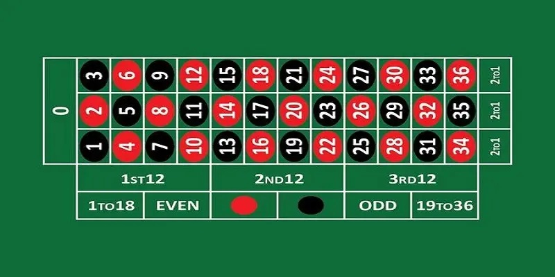 Roulette Kubet77 - Mang lại trải nghiệm hoàn thiện ở nhiều khía cạnh